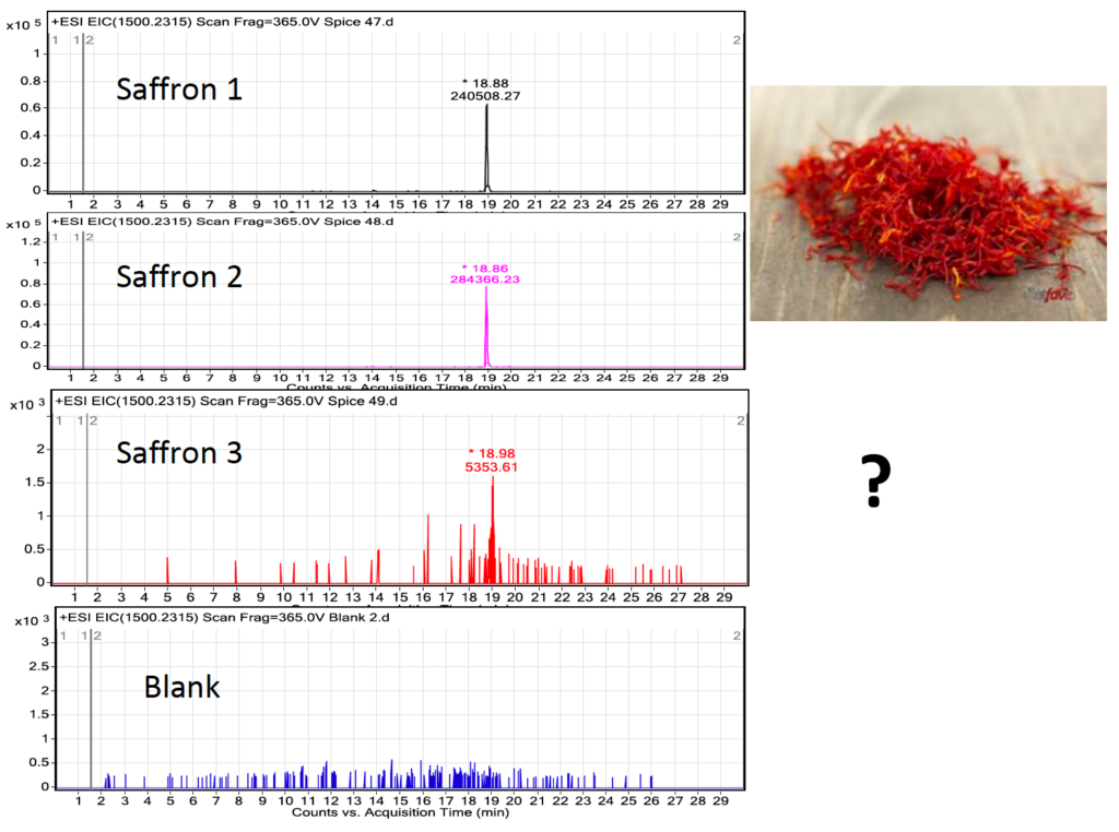 Food Authenticity:  Saffron